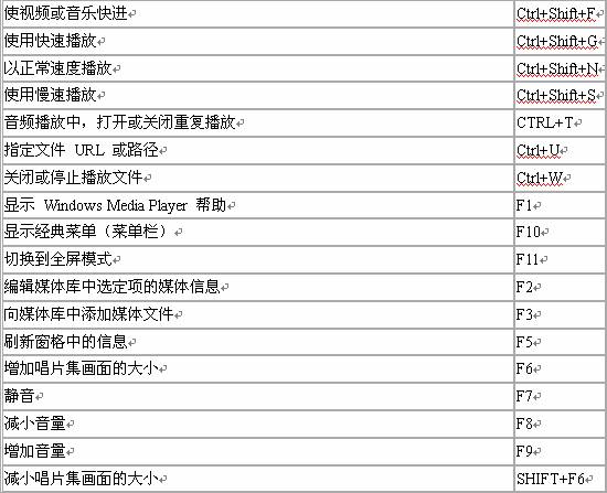 人盡可用的Windows技巧小貼士（下）