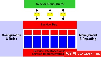 JBoss SOA框架簡述