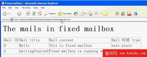 圖 9. 當 MailboxAPI.jar 和 MailboxAPI2.jar 並存時，FixedMailbox 可以正常運行