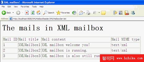 圖 6. XMLMailbox 的運行情況