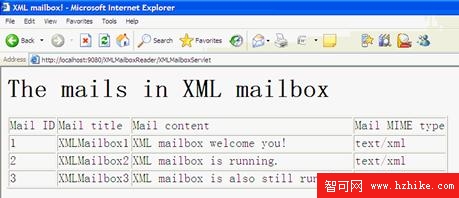 圖 12. 在將 XMLMailbox.jar 轉變為 bundle 後，XMLMailbox 可以正常運行
