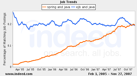 Java職位列表