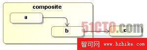 注冊到end事件的事件監聽器被禁用的流程