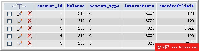 t_accounts表的結構和記錄