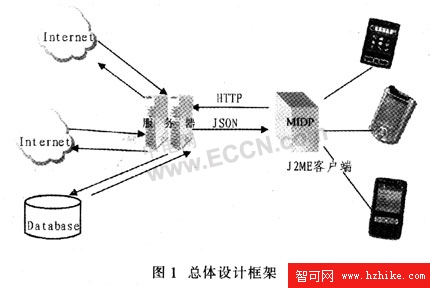 總體設計框架