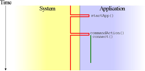 Using a new thread for network activity