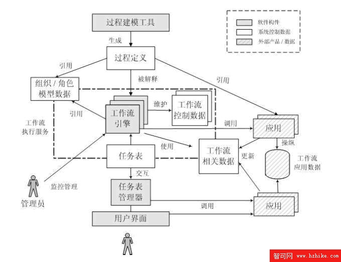 wf框架編程-基礎部分