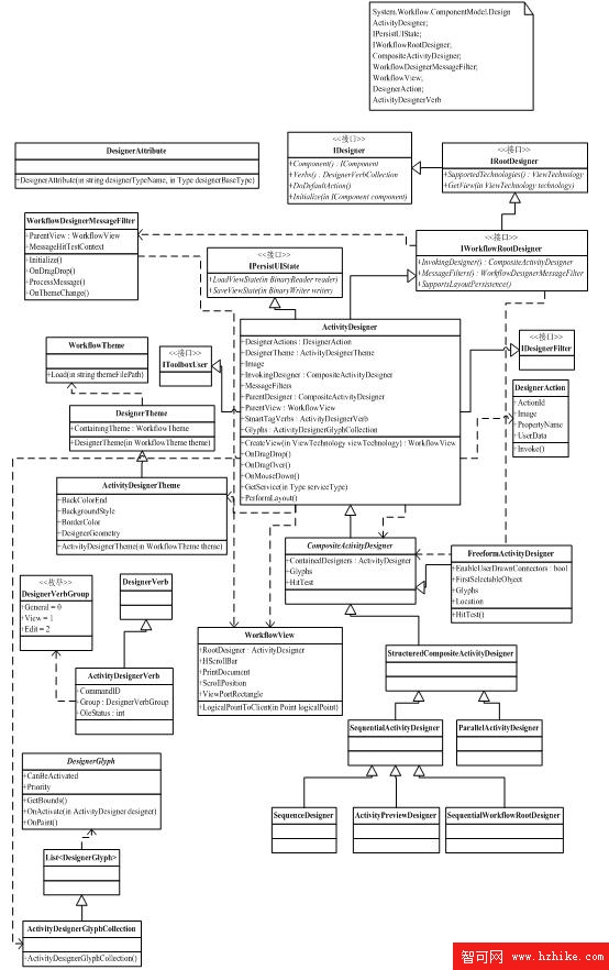 wf框架編程-設計器部分：工作流設計器