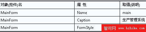 生產管理系統主窗口設計及實現代碼