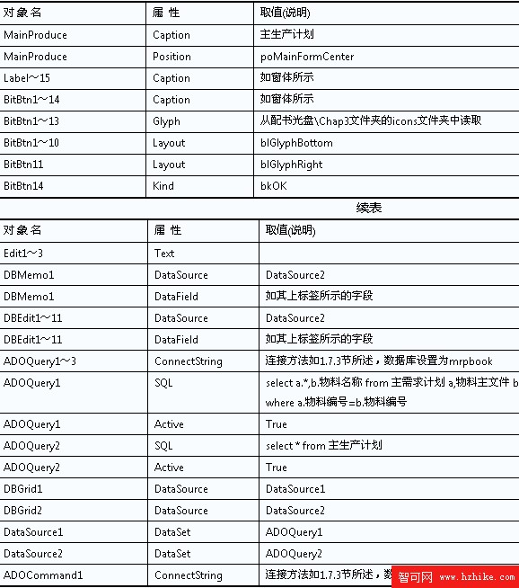 主生產計劃維護功能的實現