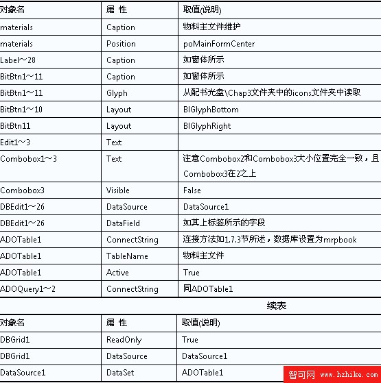 物料主文件維護功能的實現