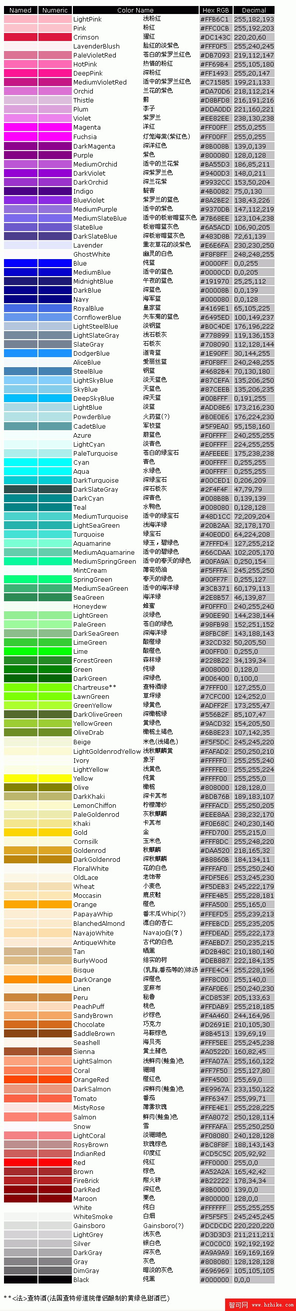 再學 GDI+[16]: GDI+ 的顏色常量表