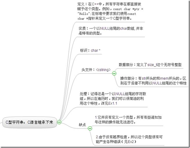 C++學習：字符串處理（圖二）