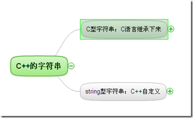 C++學習：字符串處理（圖一）