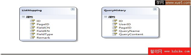 利用Linq2Sql+Juqery實現通用查詢功能