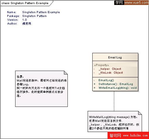 .Net設計模式實例之單例模式( Singleton Pattern)