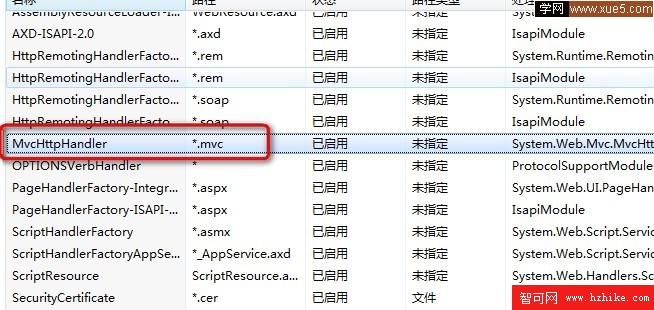 將ASP.NET MVC 2.0 部署在IIS6和IIS7上的教程