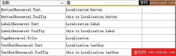 單擊在新窗口中打開圖片，Ctrl+滾輪縮放圖片