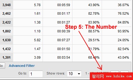 8 簡單五步, 搞定真正收錄數