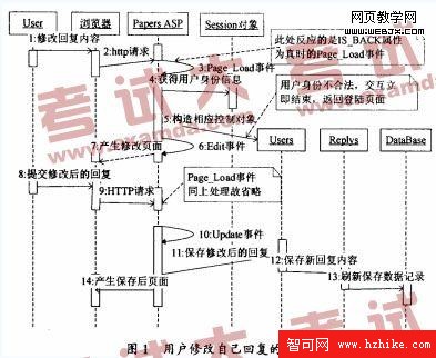 ASP.NET開發方式的四層架構的Web應用系統構造-網頁教學網