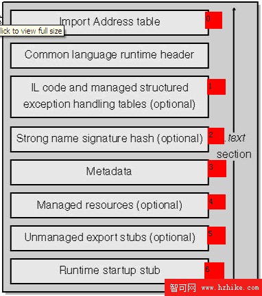 開發學習之.Net中PE文件的結構_網頁教學網webjx.com整理