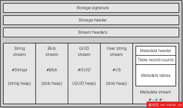 開發學習之.Net中PE文件的結構_網頁教學網webjx.com整理