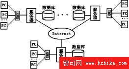 利用C#實現分布式數據庫查詢_網頁教學網webjx.com整理