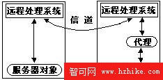 利用C#實現分布式數據庫查詢_網頁教學網webjx.com整理