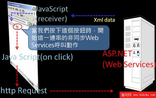 ASP.NET AJAX中的異步Web Services調用_網頁教學網webjx.com整理