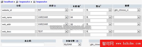 phpmyadmin創建數據表字段教程