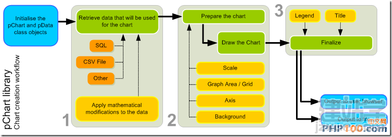 pChart