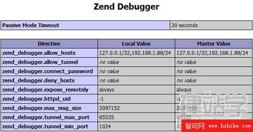 Zend Debugger