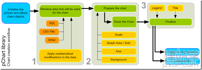 pChart