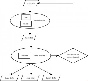 深入淺出PHP(Exploring PHP)