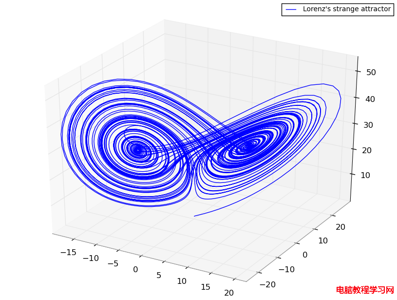 Lorenz's strange attractor