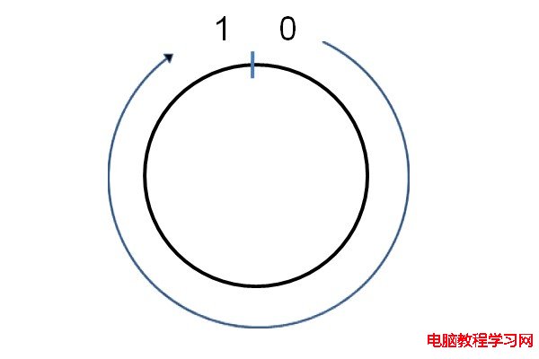 Python的cmp比較函數比較原理