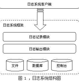 系統結構圖