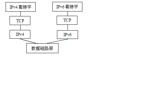 圖 2. 分隔棧結構