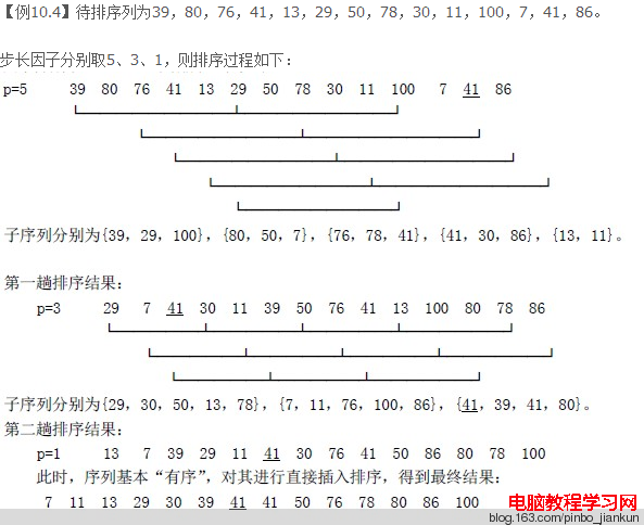 C   希爾排序 - Complaint Free Wolrd - Complaint Free Wolrd