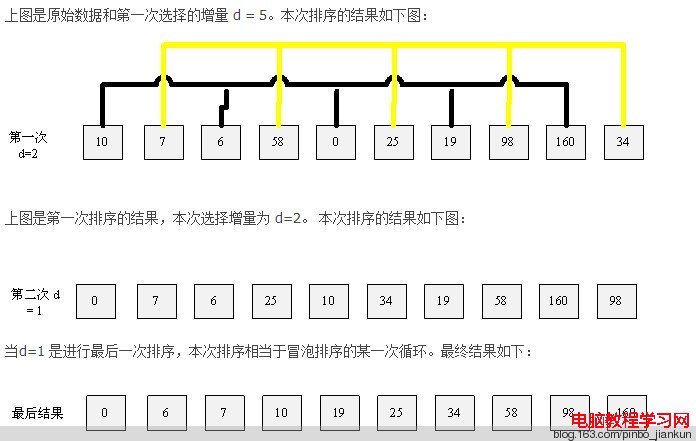 C   希爾排序 - Complaint Free Wolrd - Complaint Free Wolrd