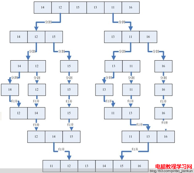 C  歸並排序 - Complaint Free Wolrd - Complaint Free Wolrd