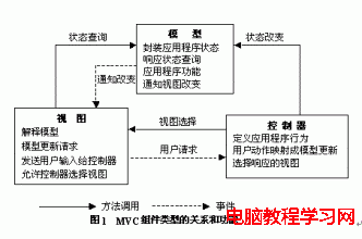 基於MVC模式開發Web應用系統設計與實現的原理