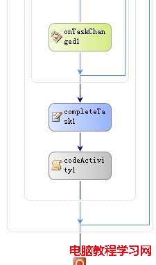 MOSS工作流開發+Email提醒 - hr_test - hr_test的博客