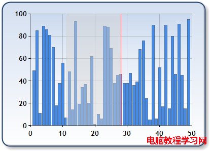 winform chart 控件之滾動條的放大與縮小功能