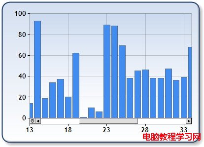 winform chart 控件之滾動條的放大與縮小功能