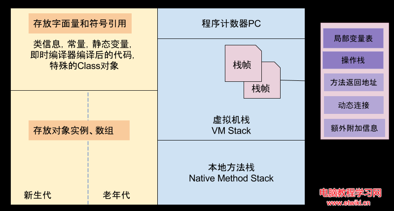 stack_heap_info