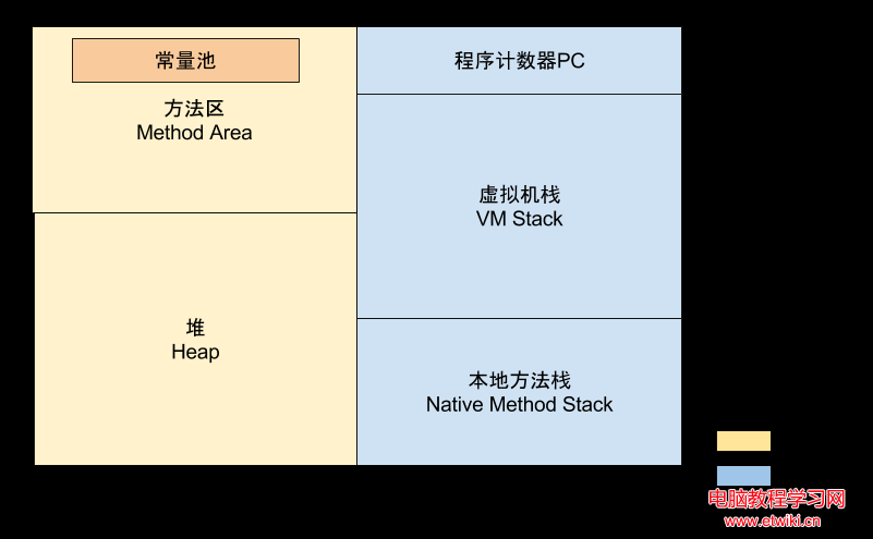 jvm_memory_1