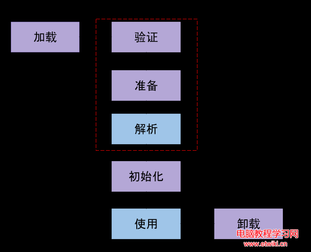 jvm_class_loading_2