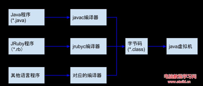 Jvm_class_loading_1