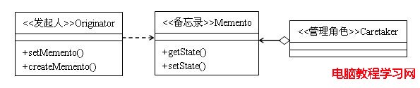 23種設計模式（15）：備忘錄模式